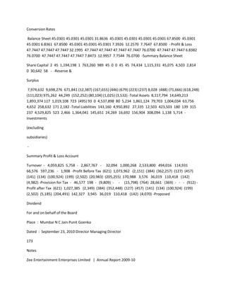 Conversion Rates

Balance Sheet 45.0301 45.0301 45.0301 31.8636 45.0301 45.0301 45.0301 45.0301 67.8500 45.0301
45.0301 6.8361 67.8500 45.0301 45.0301 45.0301 7.3926 12.2570 7.7647 67.8500 - Profit & Loss
47.7447 47.7447 47.7447 32.1995 47.7447 47.7447 47.7447 47.7447 76.0700 47.7447 47.7447 6.8382
76.0700 47.7447 47.7447 47.7447 7.8473 12.9957 7.7544 76.0700 -Summary Balance Sheet

Share Capital 2 45 1,194,198 1 763,260 989 45 0 0 45 45 74,434 1,115,331 45,075 4,503 2,814
0 30,642 58 - -Reserve &

Surplus

 7,974,632 9,698,276 671,841 (12,387) (167,655) (446) (679) (223) (237) 8,028 (488) (71,666) (618,248)
(111,023) 975,262 44,249 (152,252) (80,104) (1,025) (3,532) -Total Assets 8,117,794 14,649,213
1,893,374 117 1,019,108 723 (495) 93 0 4,537,898 80 5,234 1,861,124 79,703 1,004,034 63,756
4,652 258,632 171 2,182 -Total Liabilities 143,160 4,950,892 27,335 12,503 423,503 180 139 315
237 4,529,825 523 2,466 1,364,041 145,651 24,269 16,692 156,904 308,094 1,138 5,714 -
Investments

(excluding

subsidiaries)

-

Summary Profit & Loss Account

Turnover - 4,059,825 5,758 - 2,867,767 - 32,094 1,000,268 2,533,800 494,016 114,931
66,576 597,236 - 1,908 -Profit Before Tax (621) 1,073,962 (2,151) (384) (362,257) (127) (457)
(141) (134) (100,924) (199) (2,502) (20,983) (205,255) 170,988 3,576 36,019 110,418 (142)
(4,982) -Provision for Tax - 46,577 198 - (9,809) - - (15,798) (764) 28,661 (369) - - - (912) -
Profit after Tax (621) 1,027,385 (2,349) (384) (352,448) (127) (457) (141) (134) (100,924) (199)
(2,502) (5,185) (204,491) 142,327 3,945 36,019 110,418 (142) (4,070) -Proposed

Dividend

For and on behalf of the Board

Place : Mumbai N C Jain Punit Goenka

Dated : September 23, 2010 Director Managing Director

173

Notes

Zee Entertainment Enterprises Limited | Annual Report 2009-10
 