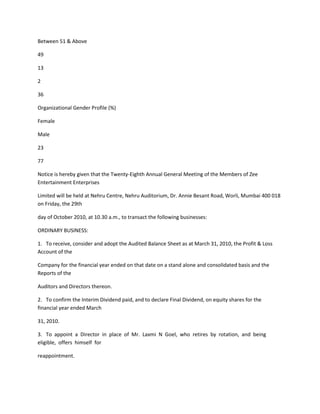 Between 51 & Above

49

13

2

36

Organizational Gender Profile (%)

Female

Male

23

77

Notice is hereby given that the Twenty-Eighth Annual General Meeting of the Members of Zee
Entertainment Enterprises

Limited will be held at Nehru Centre, Nehru Auditorium, Dr. Annie Besant Road, Worli, Mumbai 400 018
on Friday, the 29th

day of October 2010, at 10.30 a.m., to transact the following businesses:

ORDINARY BUSINESS:

1. To receive, consider and adopt the Audited Balance Sheet as at March 31, 2010, the Profit & Loss
Account of the

Company for the financial year ended on that date on a stand alone and consolidated basis and the
Reports of the

Auditors and Directors thereon.

2. To confirm the Interim Dividend paid, and to declare Final Dividend, on equity shares for the
financial year ended March

31, 2010.

3. To appoint a Director in place of Mr. Laxmi N Goel, who retires by rotation, and being
eligible, offers himself for

reappointment.
 
