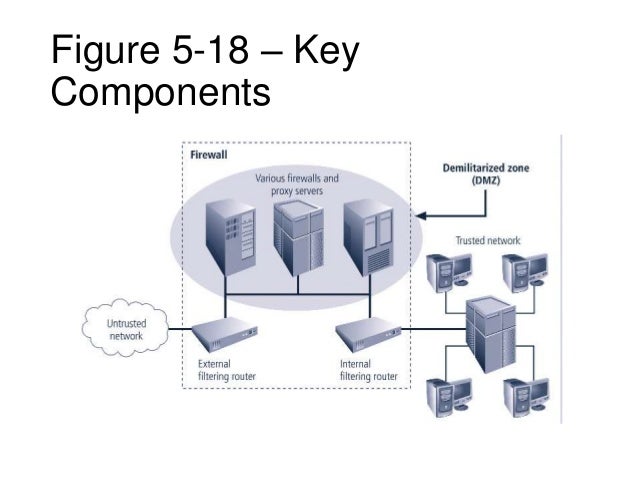 Information Security Blueprint