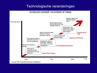 Technologische veranderingen 