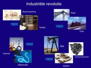 Stoommachine 1800 Textiel Trein Staal 1850 Elektriciteit Chemie 1900 1950 Olie Auto's Industriële revolutie Verbrandingsmotor 