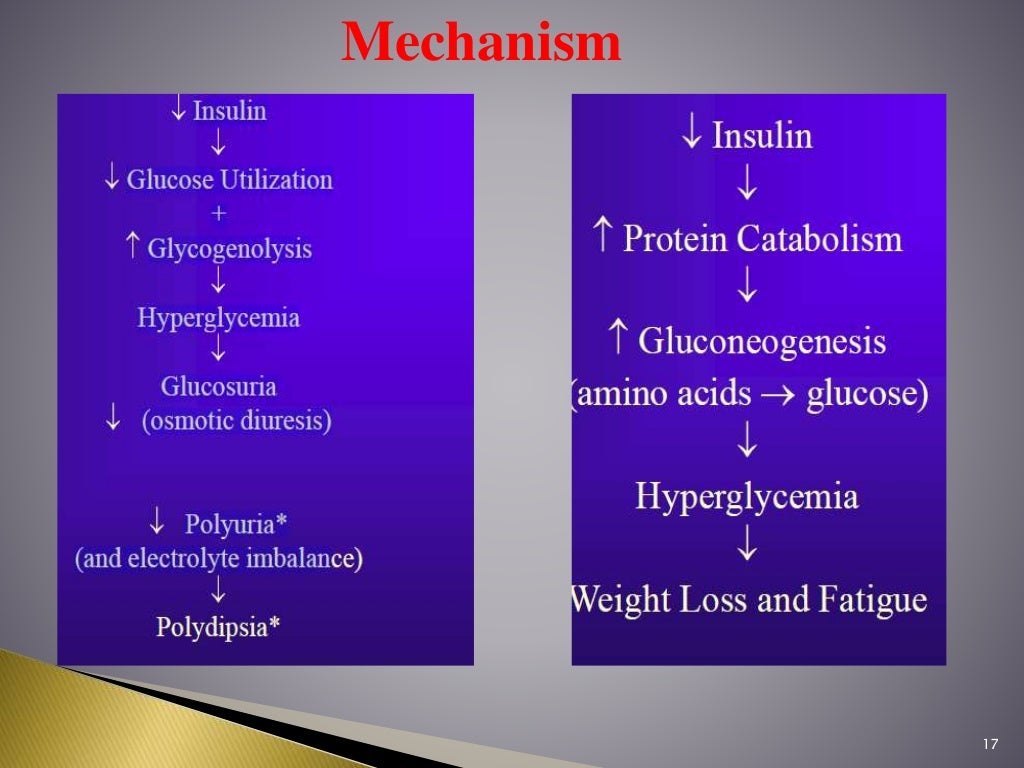 diabetes case study