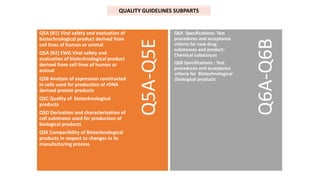 Q6A-Q6B
Q5A-Q5E
Q5A (R1) Viral safety and evaluation of
biotechnological product derived from
cell lines of human or animal
Q5A (R2) EWG Viral safety and
evaluation of biotechnological product
derived from cell lines of human or
animal
Q5B Analysis of expression constructed
in cells used for production of rDNA
derived protein products
Q5C Quality of biotechnological
products
Q5D Derivation and characterization of
cell substrates used for production of
biological products
Q5E Comparibility of Biotechnological
products in respect to changes in its
manufacturing process
Q6A Specifications: Test
procedures and acceptance
criteria for new drug
substances and product:
Chemical substances
Q6B Specifications : Test
procedures and acceptance
criteria for Biotechnological
/biological products
QUALITY GUIDELINES SUBPARTS
 