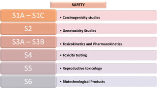 • Carcinogenicity studies
S1A – S1C
• Genotoxicity Studies
S2
• Toxicokinetics and Pharmacokinetics
S3A – S3B
• Toxicity testing
S4
• Reproductive toxicology
S5
• Biotechnological Products
S6
SAFETY
 
