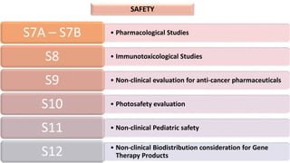 SAFETY
• Pharmacological Studies
S7A – S7B
• Immunotoxicological Studies
S8
• Non-clinical evaluation for anti-cancer pharmaceuticals
S9
• Photosafety evaluation
S10
• Non-clinical Pediatric safety
S11
• Non-clinical Biodistribution consideration for Gene
Therapy Products
S12
 