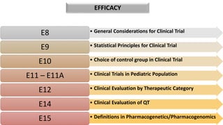 EFFICACY
• General Considerations for Clinical Trial
E8
• Statistical Principles for Clinical Trial
E9
• Choice of control group in Clinical Trial
E10
• Clinical Trials in Pediatric Population
E11 – E11A
• Clinical Evaluation by Therapeutic Category
E12
• Clinical Evaluation of QT
E14
• Definitions in Pharmacogenetics/Pharmacogenomics
E15
 