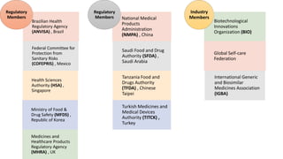 Brazilian Health
Regulatory Agency
(ANVISA) , Brazil
Federal Committee for
Protection from
Sanitary Risks
(COFEPRIS) , Mexico
Health Sciences
Authority (HSA) ,
Singapore
Ministry of Food &
Drug Safety (MFDS) ,
Republic of Korea
Medicines and
Healthcare Products
Regulatory Agency
(MHRA) , UK
Regulatory
Members National Medical
Products
Administration
(NMPA) , China
Saudi Food and Drug
Authority (SFDA) ,
Saudi Arabia
Tanzania Food and
Drugs Authority
(TFDA) , Chinese
Taipei
Turkish Medicines and
Medical Devices
Authority (TITCK) ,
Turkey
Regulatory
Members
Biotechnological
Innovations
Organization (BIO)
Global Self-care
Federation
International Generic
and Biosimilar
Medicines Association
(IGBA)
Industry
Members
 