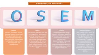 Quality:
Conduct of stability studies,
defining relevant thresholds
for impurities testing and a
more flexible approach to
pharmaceutical quality based
on Good Manufacturing
Practice (GMP) risk
management.
Safety:
To uncover potential risks like
carcinogenicity, genotoxicity
and reprotoxicity. A recent
breakthrough has been a
non-clinical testing strategy
for assessing the QT interval
prolongation liability: the
single most important cause
of drug withdrawals in recent
years.
Efficacy:
Concerned with the design,
conduct, safety and reporting
of clinical trials. It also covers
novel types of medicines
derived from
biotechnological processes
and the use of
pharmacogenetics/genomics
techniques to produce better
targeted medicines.
Multidisciplinary:
Cross-cutting topics which do
not fit uniquely into one of
the Quality, Safety and
Efficacy categories. It
includes the ICH medical
terminology (MedDRA), the
Common Technical
Document (CTD) and the
development of Electronic
Standards for the Transfer of
Regulatory Information
(ESTRI).
FOUR PILLARS OF ICH GUIDELINES
 