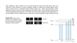 Zeeman Effect normal and Anomalous zeeman effect