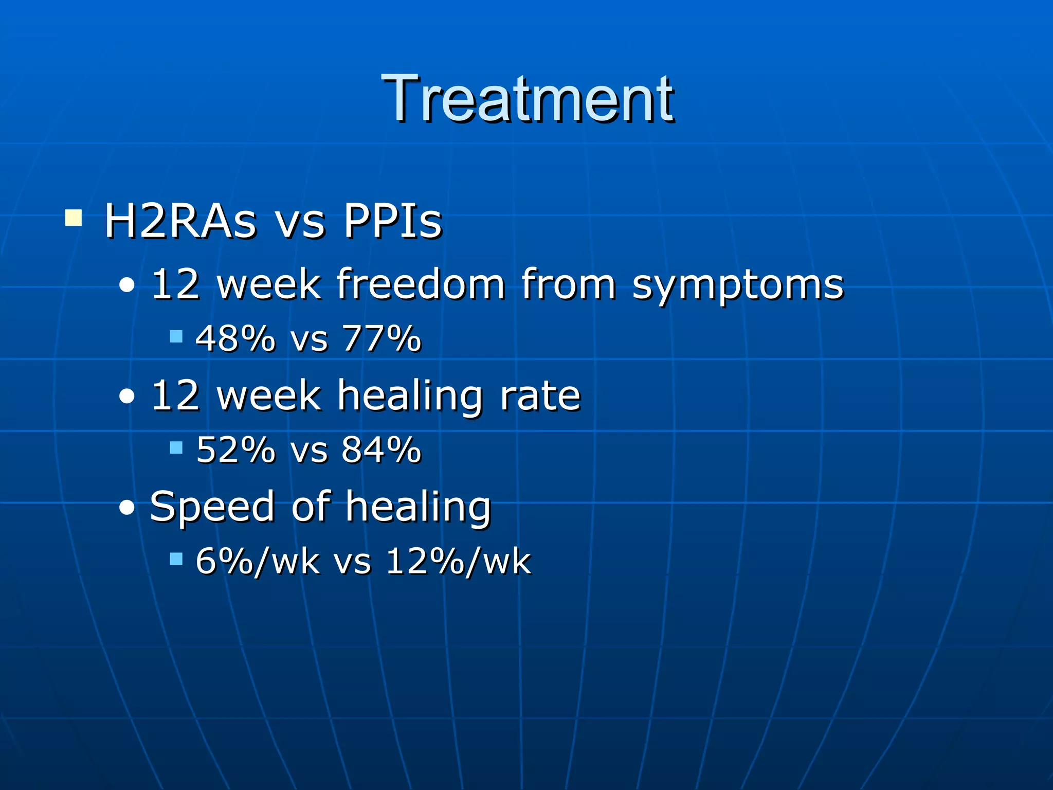 Treatment H2RAs vs PPIs 12 week freedom from symptoms 48% vs 77% 12 week healing rate 52% vs 84% Speed of healing 6%/wk vs 12%/wk 