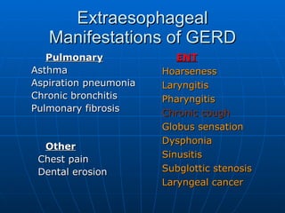 Extraesophageal Manifestations of GERD Pulmonary Asthma Aspiration pneumonia Chronic bronchitis Pulmonary fibrosis Other Chest pain Dental erosion ENT Hoarseness Laryngitis Pharyngitis Chronic cough Globus sensation Dysphonia Sinusitis Subglottic stenosis Laryngeal cancer 