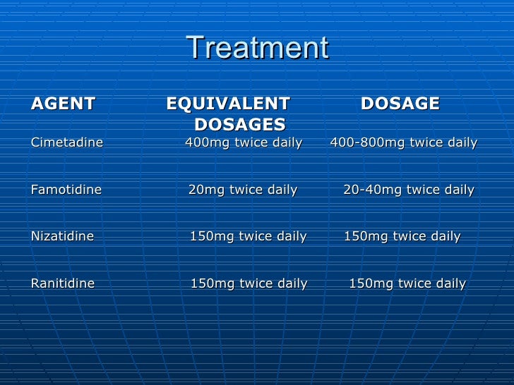 Ranitidine Vs Famotidine Vs Omeprazole