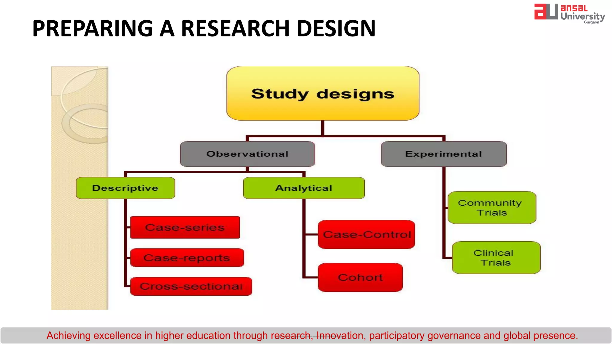 PREPARING A RESEARCH DESIGN
 
