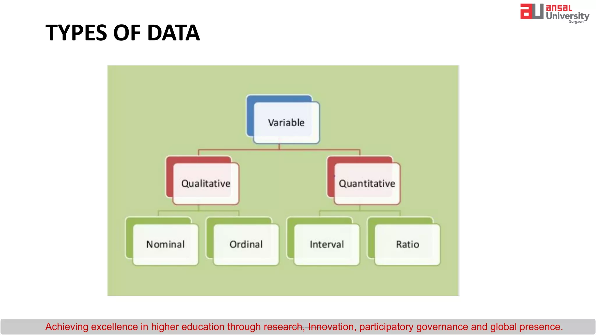 TYPES OF DATA
 