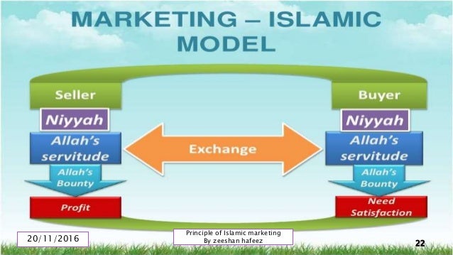 Haram business in islam image