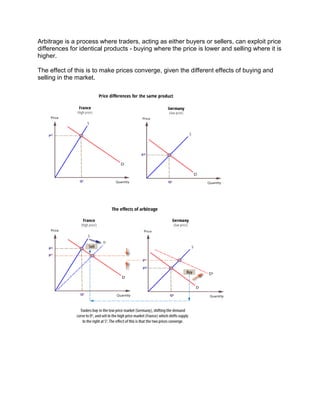 Arbitrage is a process where traders, acting as either buyers or sellers, can exploit price
differences for identical products - buying where the price is lower and selling where it is
higher.
The effect of this is to make prices converge, given the different effects of buying and
selling in the market.
 