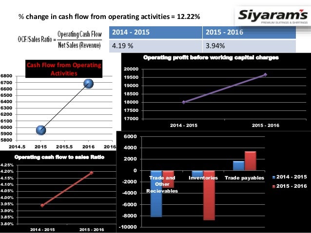 cashflow analysis