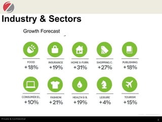 8Private & Confidential
Industry & Sectors
Growth Forecast
Source : www.casaleggio.it
 