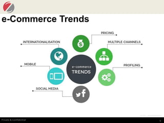 9Private & Confidential
e-Commerce Trends
Source : www.casaleggio.it
 