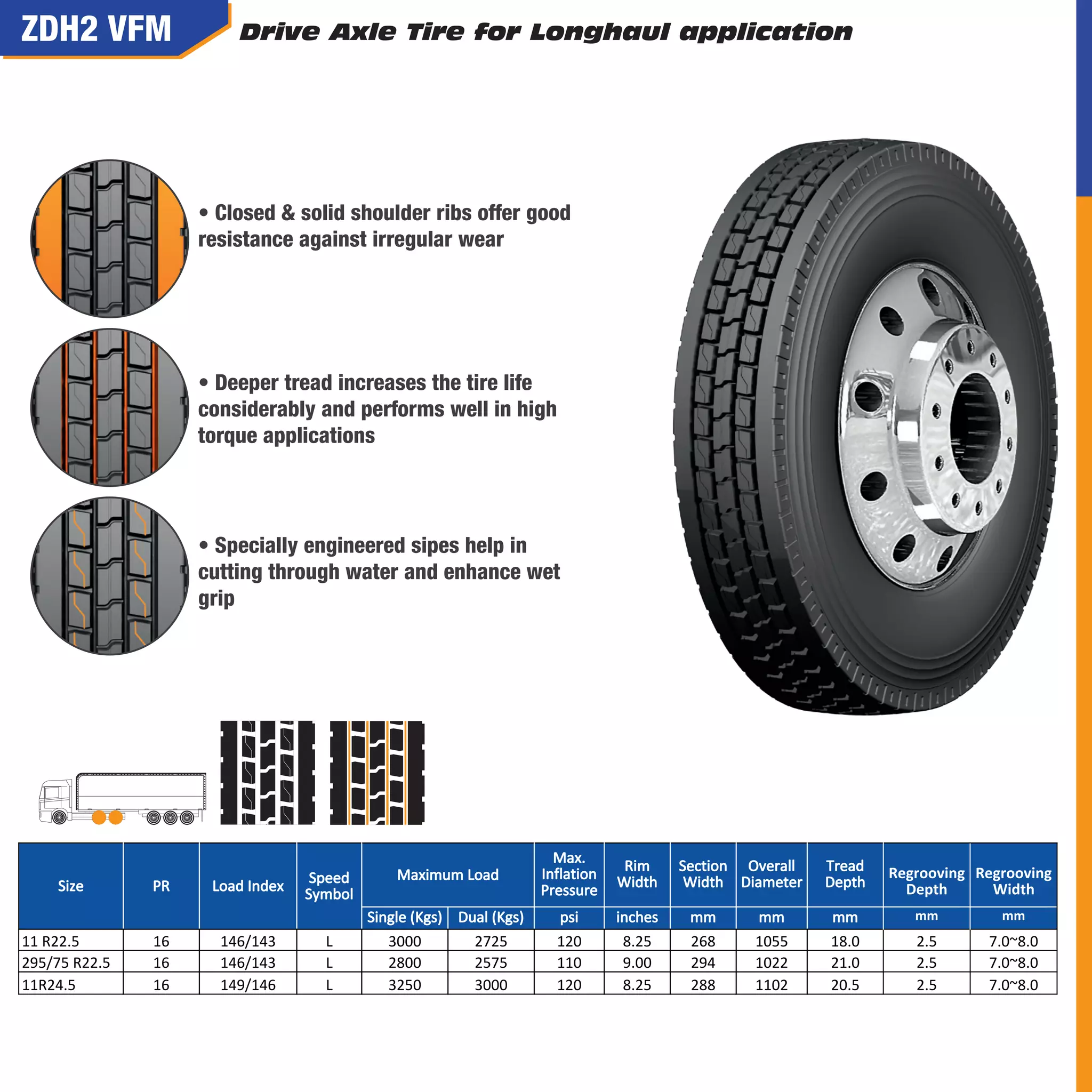 Max.
Inflation
Pressure
Rim
Width
Section
Width
Overall
Diameter
Tread
Depth
Single (Kgs) Dual (Kgs) psi inches mm mm mm
11 R22.5 16 146/143 L 3000 2725 120 8.25 268 1055 18.0
295/75 R22.5 16 146/143 L 2800 2575 110 9.00 294 1022 21.0
11R24.5 16 149/146 L 3250 3000 120 8.25 288 1102 20.5
2.5
2.5
2.5
Size PR Load Index Speed
Symbol
Maximum Load Regrooving
Depth
mm
7.0~8.0
7.0~8.0
7.0~8.0
Regrooving
Width
mm
 