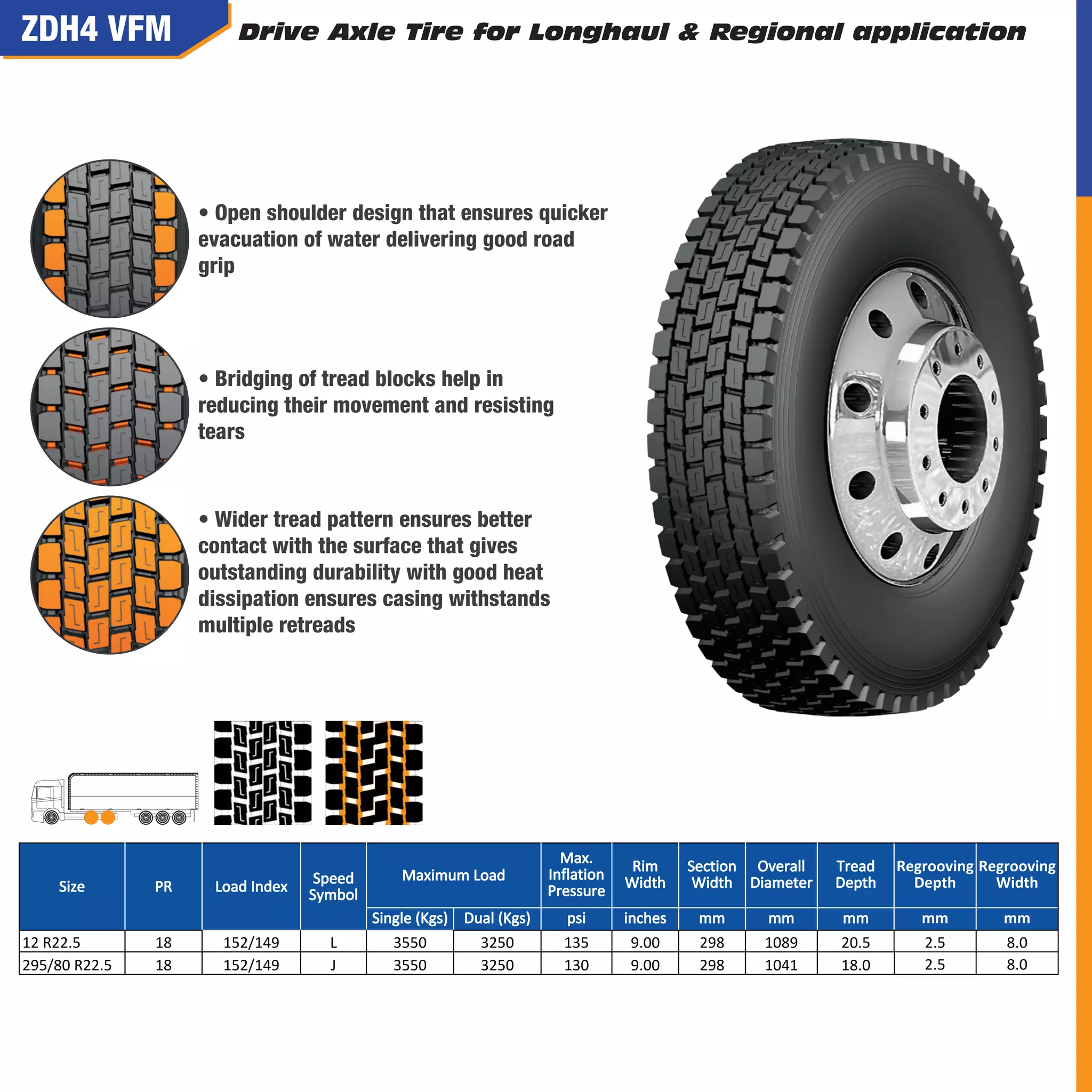 Max.
Inflation
Pressure
Rim
Width
Section
Width
Overall
Diameter
Tread
Depth
Single (Kgs) Dual (Kgs) psi inches mm mm mm
12 R22.5 18 152/149 L 3550 3250 135 9.00 298 1089 20.5
295/80 R22.5 18 152/149 J 3550 3250 130 9.00 298 1041 18.0
Size PR Load Index
Speed
Symbol
Maximum Load
Regrooving
Depth
mm
2.5
Regrooving
Width
mm
8.0
2.5 8.0
 