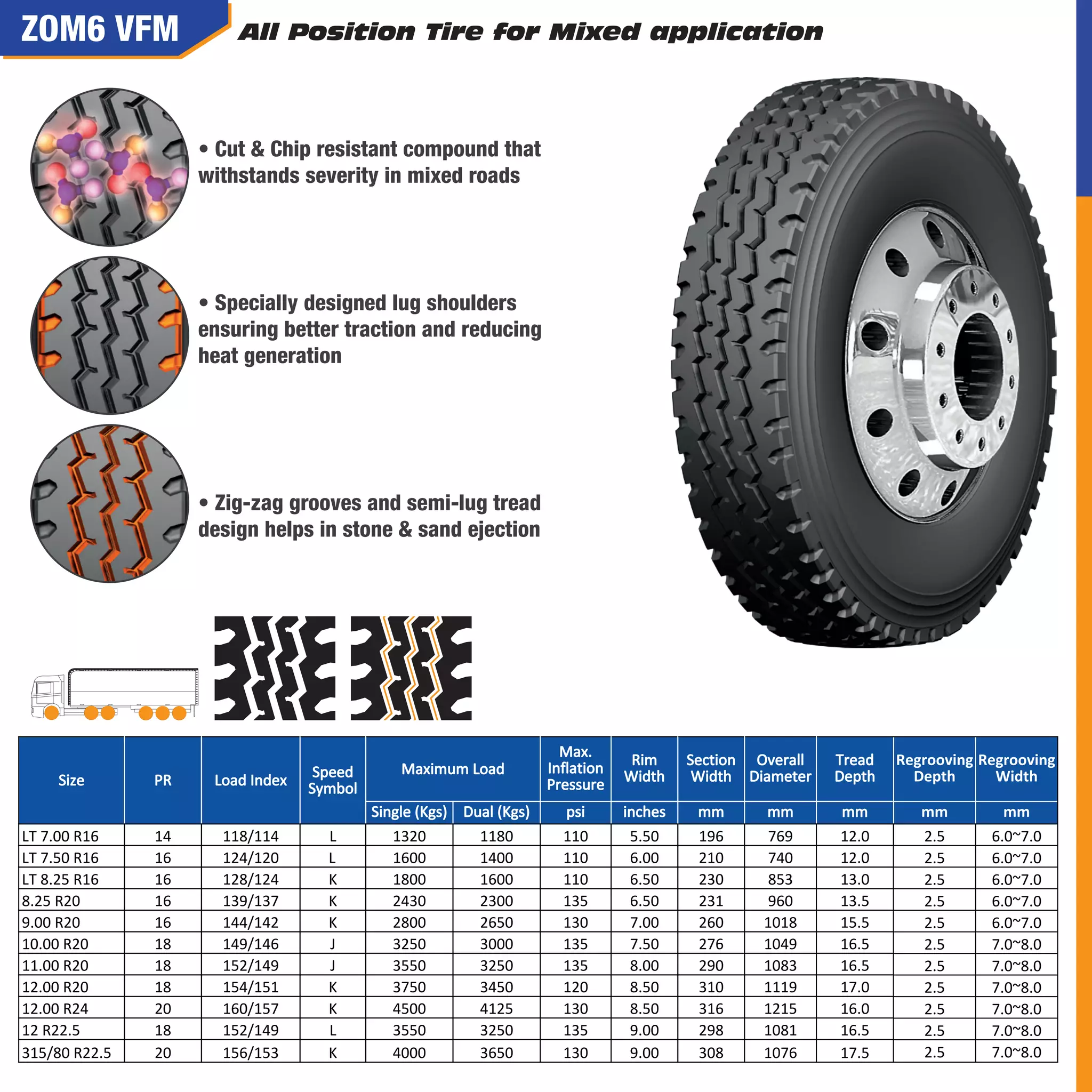 Max.
Inflation
Pressure
Rim
Width
Section
Width
Overall
Diameter
Tread
Depth
Single (Kgs) Dual (Kgs) psi inches mm mm mm
LT 7.00 R16 14 118/114 L 1320 1180 110 5.50 196 769 12.0
LT 7.50 R16 16 124/120 L 1600 1400 110 6.00 210 740 12.0
LT 8.25 R16 16 128/124 K 1800 1600 110 6.50 230 853 13.0
8.25 R20 16 139/137 K 2430 2300 135 6.50 231 960 13.5
9.00 R20 16 144/142 K 2800 2650 130 7.00 260 1018 15.5
10.00 R20 18 149/146 J 3250 3000 135 7.50 276 1049 16.5
11.00 R20 18 152/149 J 3550 3250 135 8.00 290 1083 16.5
12.00 R20 18 154/151 K 3750 3450 120 8.50 310 1119 17.0
12.00 R24 20 160/157 K 4500 4125 130 8.50 316 1215 16.0
12 R22.5 18 152/149 L 3550 3250 135 9.00 298 1081 16.5
315/80 R22.5 20 156/153 K 4000 3650 130 9.00 308 1076 17.5
Size PR Load Index Speed
Symbol
Maximum Load
Regrooving
Depth
mm
2.5
Regrooving
Width
mm
6.0~7.0
2.5 6.0~7.0
2.5 6.0~7.0
2.5 6.0~7.0
2.5 6.0~7.0
2.5 7.0~8.0
2.5 7.0~8.0
2.5 7.0~8.0
2.5 7.0~8.0
2.5 7.0~8.0
2.5 7.0~8.0
 