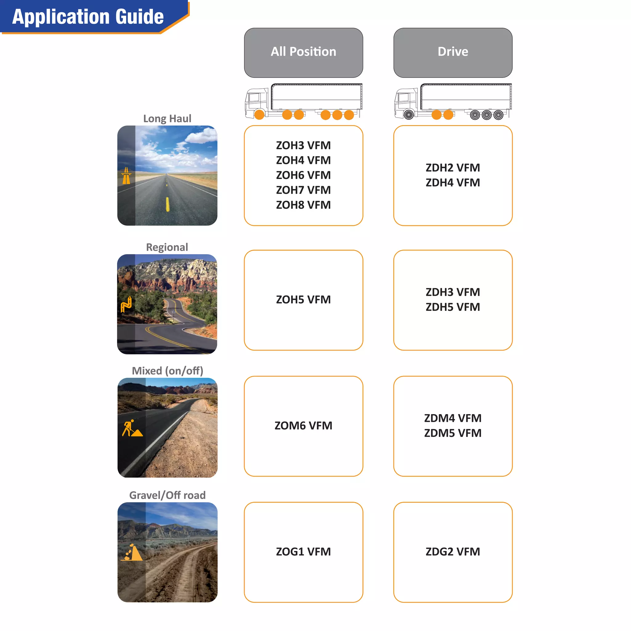 Regional
Long Haul
Mixed (on/oﬀ)
Gravel/Oﬀ road
All Position Drive
ZOH3 VFM
ZOH4 VFM
ZOH6 VFM
ZOH7 VFM
ZOH8 VFM
ZDH2 VFM
ZDH4 VFM
ZOH5 VFM
ZOM6 VFM
ZDH3 VFM
ZDH5 VFM
ZDM4 VFM
ZDM5 VFM
ZOG1 VFM ZDG2 VFM
 
