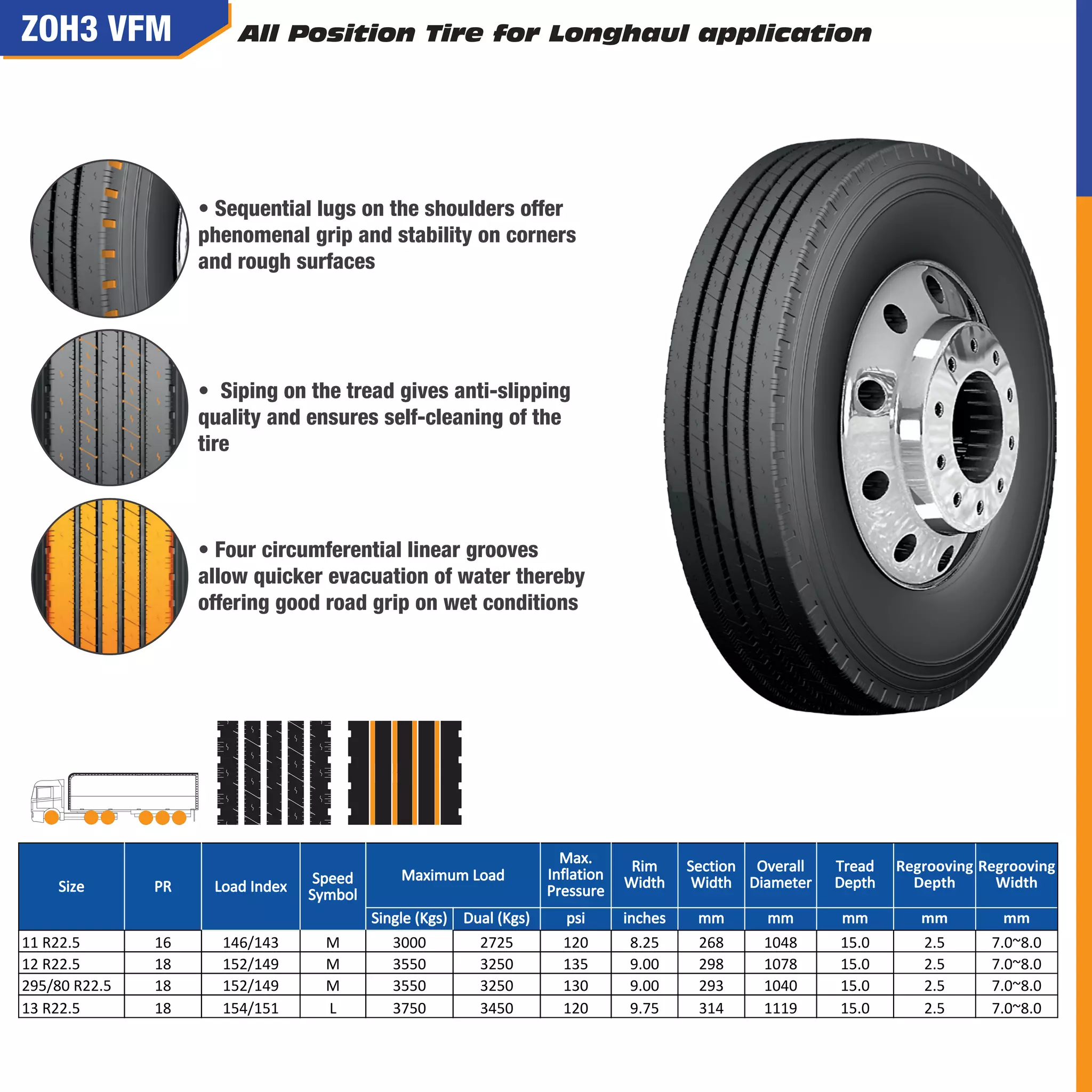 Max.
Inflation
Pressure
Rim
Width
Section
Width
Overall
Diameter
Tread
Depth
Single (Kgs) Dual (Kgs) psi inches mm mm mm
11 R22.5 16 146/143 M 3000 2725 120 8.25 268 1048 15.0
12 R22.5 18 152/149 M 3550 3250 135 9.00 298 1078 15.0
295/80 R22.5 18 152/149 M 3550 3250 130 9.00 293 1040 15.0
13 R22.5 18 154/151 L 3750 3450 120 9.75 314 1119 15.0
Regrooving
Depth
mm
2.5
2.5
2.5
2.5
Regrooving
Width
mm
7.0~8.0
7.0~8.0
7.0~8.0
7.0~8.0
Size PR Load Index Speed
Symbol
Maximum Load
 