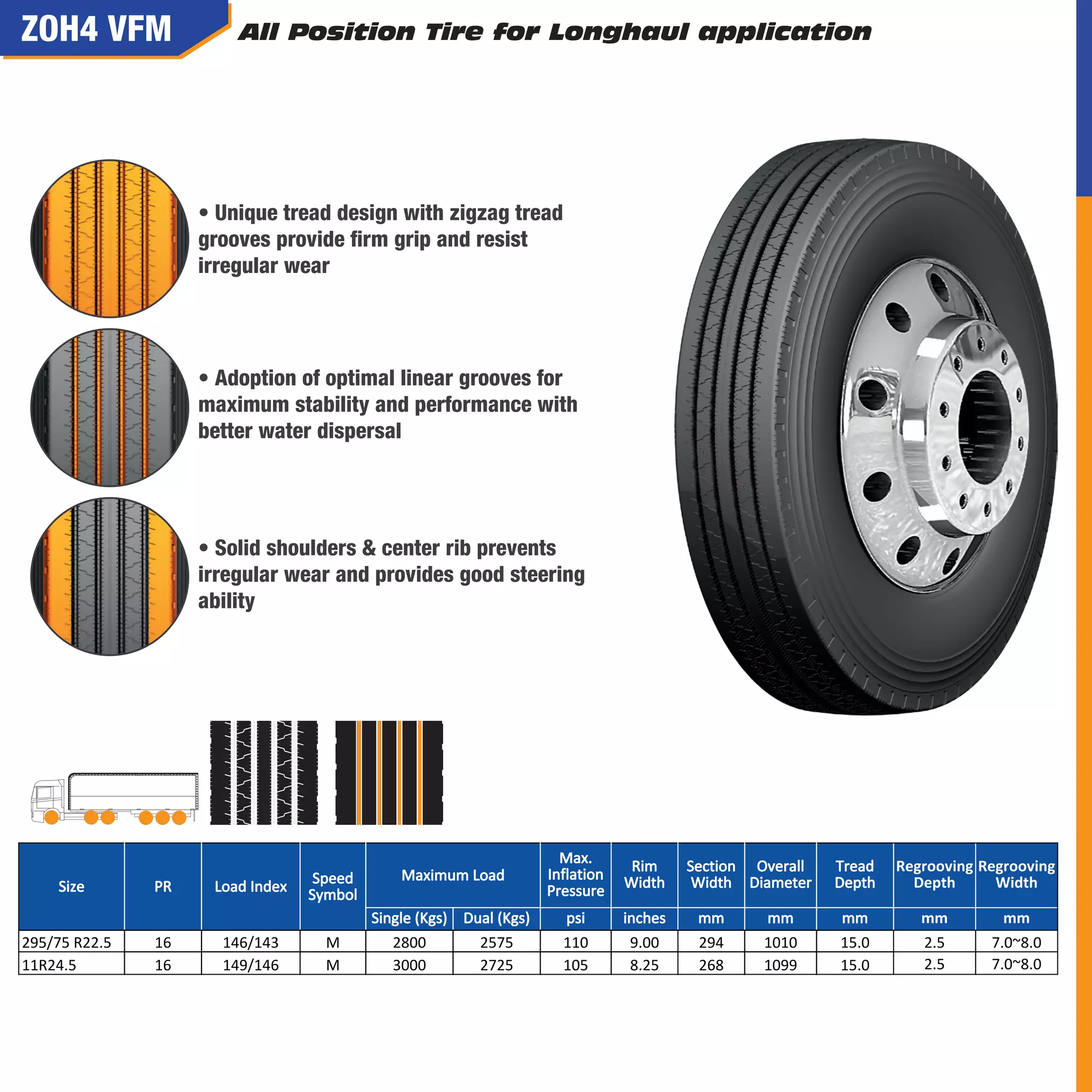 Max.
Inflation
Pressure
Rim
Width
Section
Width
Overall
Diameter
Tread
Depth
Single (Kgs) Dual (Kgs) psi inches mm mm mm
295/75 R22.5 16 146/143 M 2800 2575 110 9.00 294 1010 15.0
11R24.5 16 149/146 M 3000 2725 105 8.25 268 1099 15.0
Size PR Load Index
Speed
Symbol
Maximum Load
Regrooving
Depth
mm
2.5
2.5
Regrooving
Width
mm
7.0~8.0
7.0~8.0
 