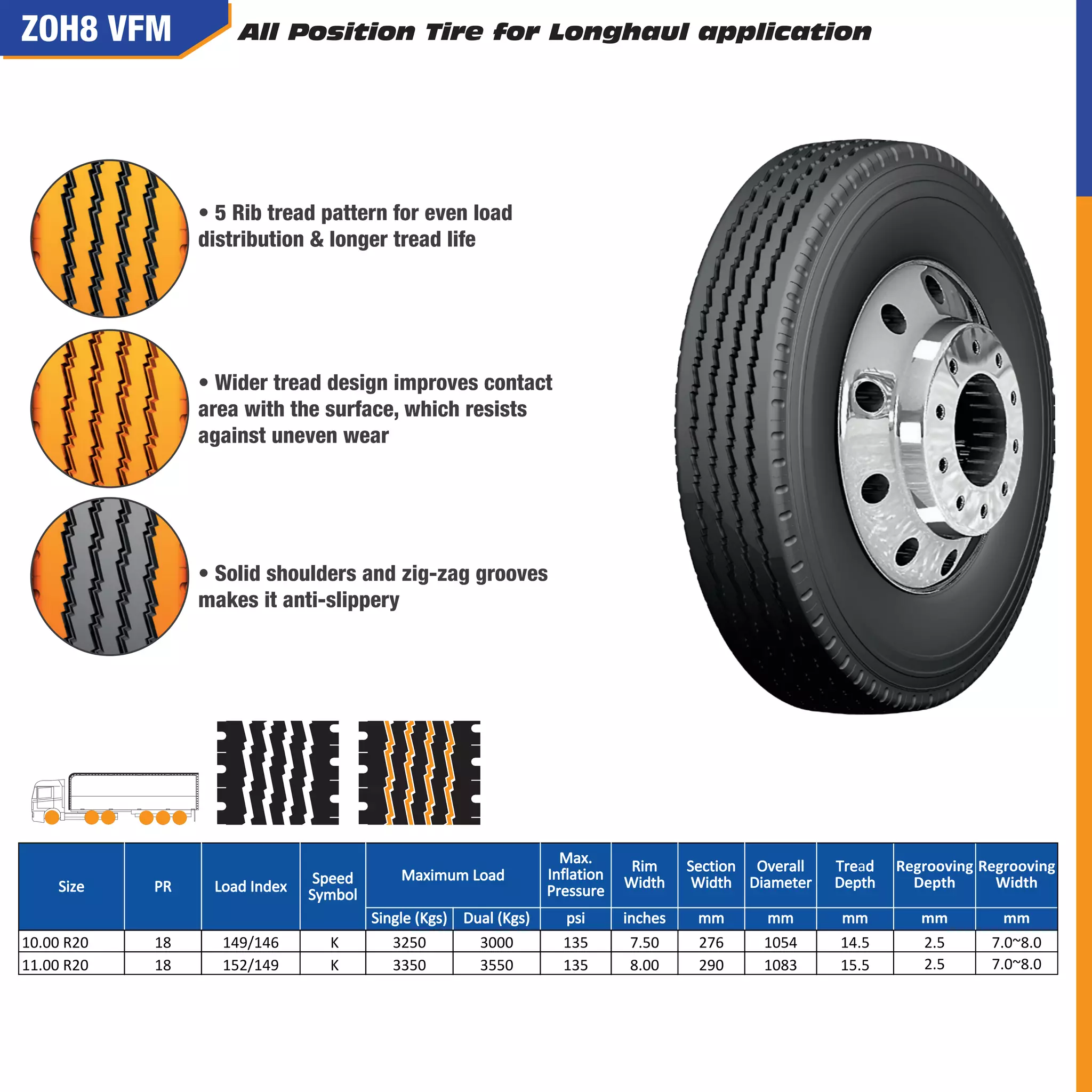 Max.
Inflation
Pressure
Rim
Width
Section
Width
Overall
Diameter
Tread
Depth
Single (Kgs) Dual (Kgs) psi inches mm mm mm
10.00 R20 18 149/146 K 3250 3000 135 7.50 276 1054 14.5
11.00 R20 18 152/149 K 3350 3550 135 8.00 290 1083 15.5
Size PR Load Index
Speed
Symbol
Maximum Load
Regrooving
Depth
mm
2.5
2.5
Regrooving
Width
mm
7.0~8.0
7.0~8.0
 