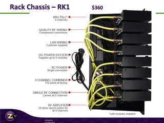 Rack Chassis – RK1 $360
Company
 