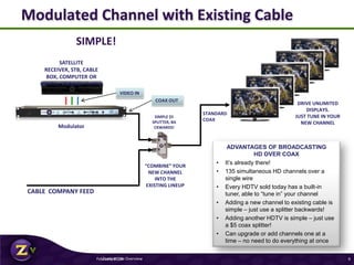 STANDARD
COAX
SIMPLE!
Modulated Channel with Existing Cable
ADVANTAGES OF BROADCASTING
HD OVER COAX
• It’s already there!
• 135 simultaneous HD channels over a
single wire
• Every HDTV sold today has a built-in
tuner, able to “tune in” your channel
• Adding a new channel to existing cable is
simple – just use a splitter backwards!
• Adding another HDTV is simple – just use
a $5 coax splitter!
• Can upgrade or add channels one at a
time – no need to do everything at once
SATELLITE
RECEIVER, STB, CABLE
BOX, COMPUTER OR
DIGITAL SIGNAGE PLAYER
Modulator
CABLE COMPANY FEED
DRIVE UNLIMITED
DISPLAYS.
JUST TUNE IN YOUR
NEW CHANNEL
SIMPLE $5
SPLITTER, BA
CKWARDS!
“COMBINE” YOUR
NEW CHANNEL
INTO THE
EXISTING LINEUP
COAX OUT
VIDEO IN
ZeeVee Line Overview 6February 2010
 