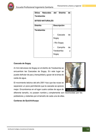 Escuela Profesional Ingenieria Sanitaria
18
Planeamiento urbano y regional
Zonificación Ecológica y Económica de Yarabamba
18
Sitios Naturales del Distrito de
Yarabamba
SITIOS NATURALES
Distrito Descripción
Yarabamba
- Cascada de
Sogay
- Río Sogay
- Campiña de
Yarabamba y
Sogay
Cascada de Sogay
A 4 km del anexo de Sogay en el distrito de Yarabamba se
encuentran las Cascadas de Sogay. En este lugar se
puede disfrutar de paz y tranquilidad y gozar de la brisa de
caída de agua.
El movimiento telúrico del año 2001 hizo que las rocas se
separaran un poco permitiendo que la cascada se aprecie
mejor. Encontramos en el lugar cuatro caídas de agua de
diferente tamaño, no poseen nombre y simplemente son reconocidas por los
pobladores y visitantes por el tamaño de cada una de ellas.
Canteras de Quichinihuaya
 