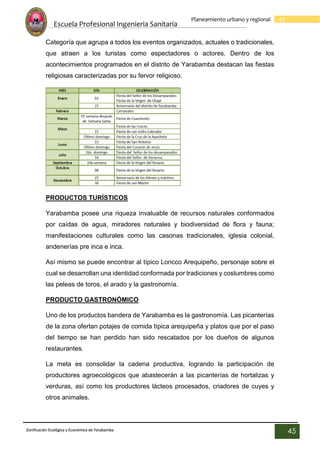 Escuela Profesional Ingenieria Sanitaria
45
Planeamiento urbano y regional
Zonificación Ecológica y Económica de Yarabamba
45
Categoría que agrupa a todos los eventos organizados, actuales o tradicionales,
que atraen a los turistas como espectadores o actores. Dentro de los
acontecimientos programados en el distrito de Yarabamba destacan las fiestas
religiosas caracterizadas por su fervor religioso.
PRODUCTOS TURÍSTICOS
Yarabamba posee una riqueza invaluable de recursos naturales conformados
por caídas de agua, miradores naturales y biodiversidad de flora y fauna;
manifestaciones culturales como las casonas tradicionales, iglesia colonial,
andenerías pre inca e inca.
Así mismo se puede encontrar al típico Loncco Arequipeño, personaje sobre el
cual se desarrollan una identidad conformada por tradiciones y costumbres como
las peleas de toros, el arado y la gastronomía.
PRODUCTO GASTRONÓMICO
Uno de los productos bandera de Yarabamba es la gastronomía. Las picanterías
de la zona ofertan potajes de comida típica arequipeña y platos que por el paso
del tiempo se han perdido han sido rescatados por los dueños de algunos
restaurantes.
La meta es consolidar la cadena productiva, logrando la participación de
productores agroecológicos que abastecerán a las picanterías de hortalizas y
verduras, así como los productores lácteos procesados, criadores de cuyes y
otros animales.
 