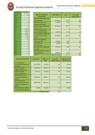 Escuela Profesional Ingenieria Sanitaria
87
Planeamiento urbano y regional
Zonificación Ecológica y Económica de Yarabamba
87
 