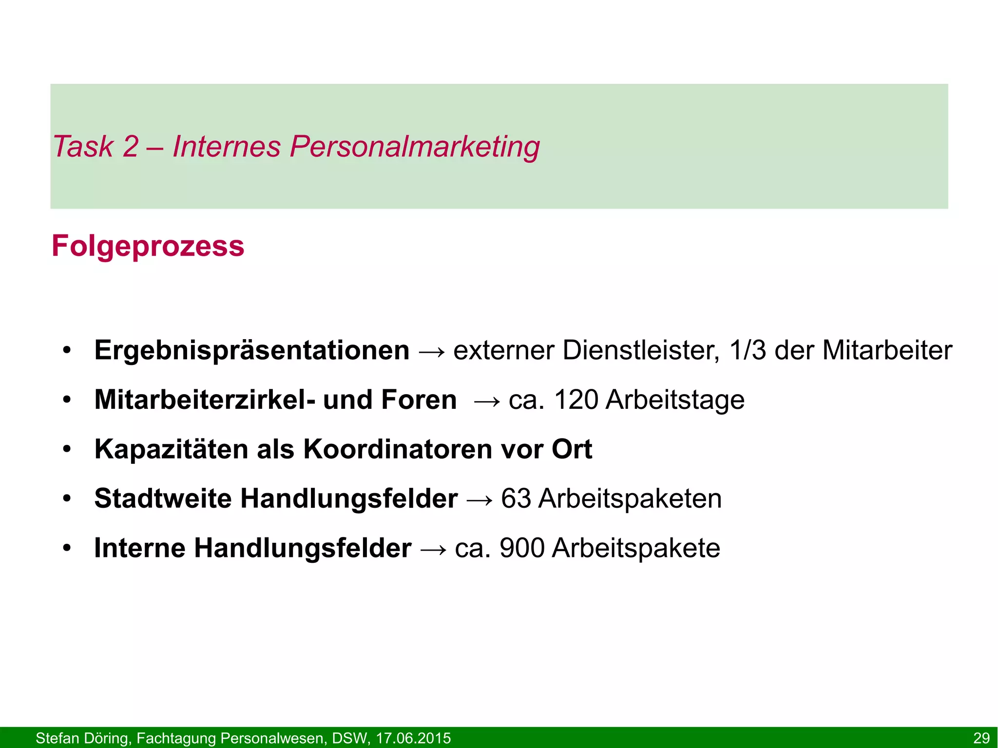Stefan Döring, Fachtagung Personalwesen, DSW, 17.06.2015 29
Folgeprozess
● Ergebnispräsentationen → externer Dienstleister, 1/3 der Mitarbeiter
● Mitarbeiterzirkel- und Foren → ca. 120 Arbeitstage
●
Kapazitäten als Koordinatoren vor Ort
● Stadtweite Handlungsfelder → 63 Arbeitspaketen
● Interne Handlungsfelder → ca. 900 Arbeitspakete
Task 2 – Internes Personalmarketing
 