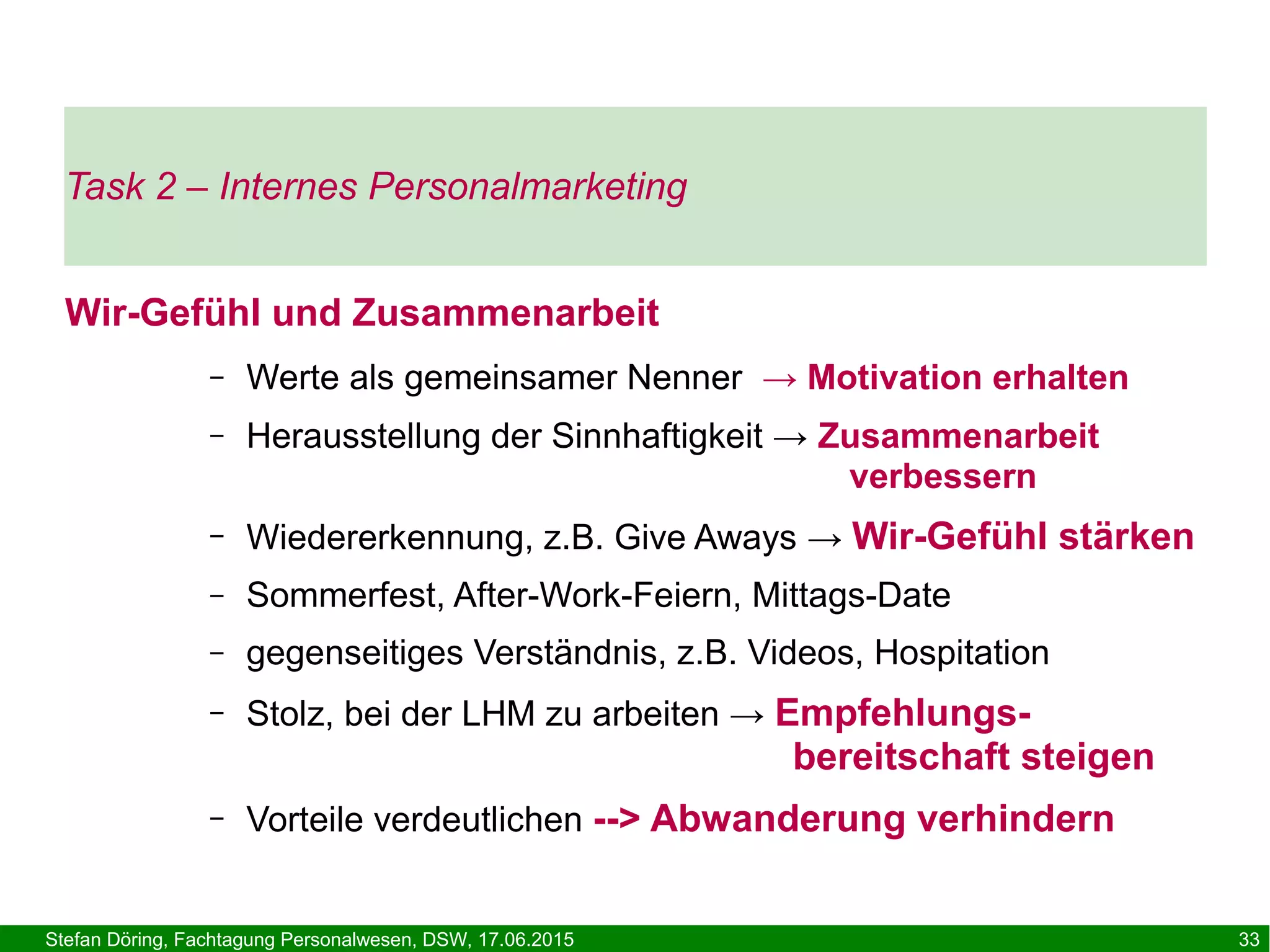Stefan Döring, Fachtagung Personalwesen, DSW, 17.06.2015 33
Wir-Gefühl und Zusammenarbeit
– Werte als gemeinsamer Nenner → Motivation erhalten
– Herausstellung der Sinnhaftigkeit → Zusammenarbeit
verbessern
– Wiedererkennung, z.B. Give Aways → Wir-Gefühl stärken
– Sommerfest, After-Work-Feiern, Mittags-Date
– gegenseitiges Verständnis, z.B. Videos, Hospitation
– Stolz, bei der LHM zu arbeiten → Empfehlungs-
bereitschaft steigen
– Vorteile verdeutlichen --> Abwanderung verhindern
Task 2 – Internes Personalmarketing
 