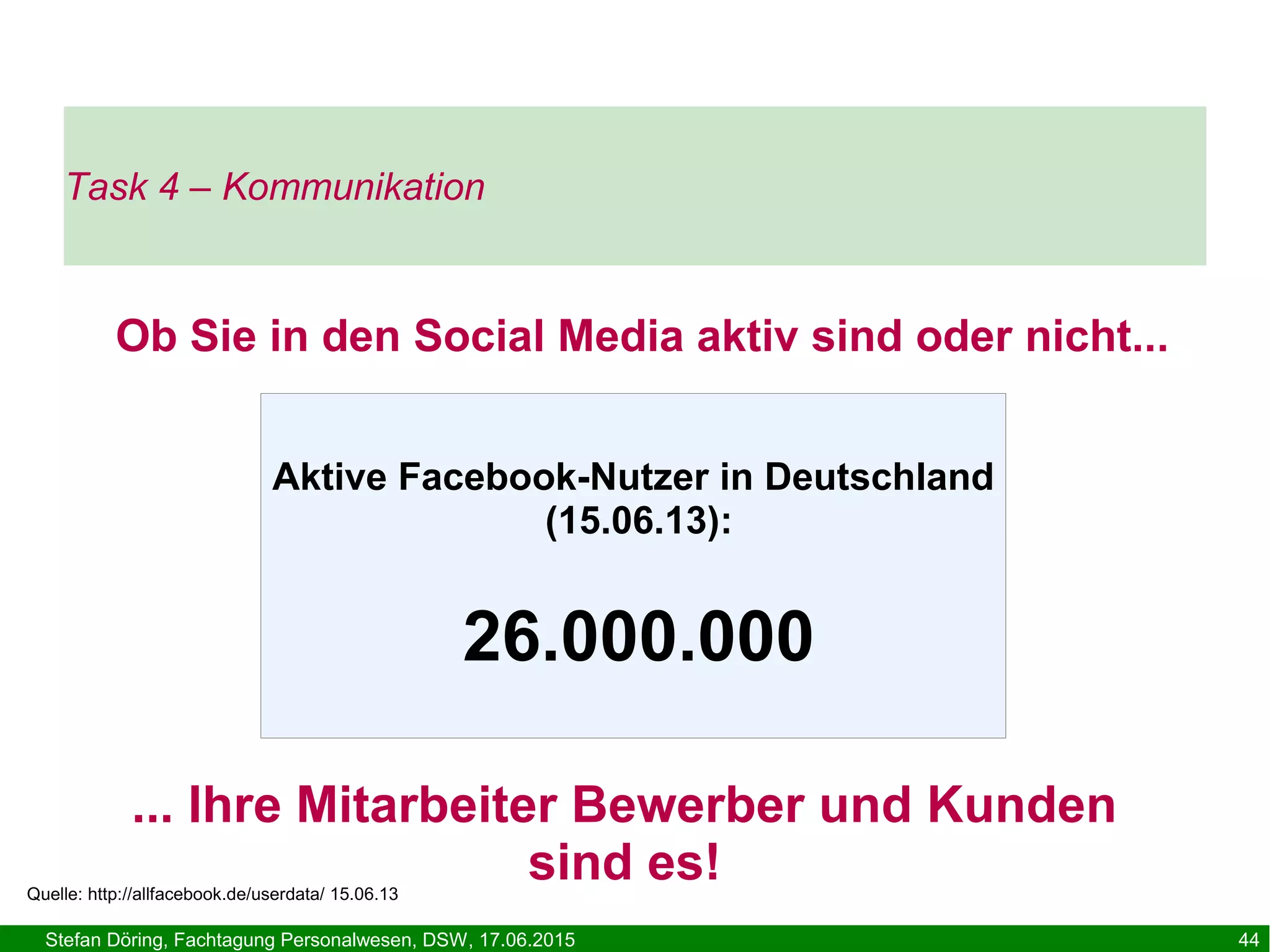 Stefan Döring, Fachtagung Personalwesen, DSW, 17.06.2015 44
Ob Sie in den Social Media aktiv sind oder nicht...
... Ihre Mitarbeiter Bewerber und Kunden
sind es!Quelle: http://allfacebook.de/userdata/ 15.06.13
Aktive Facebook-Nutzer in Deutschland
(15.06.13):
26.000.000
Task 4 – Kommunikation
 