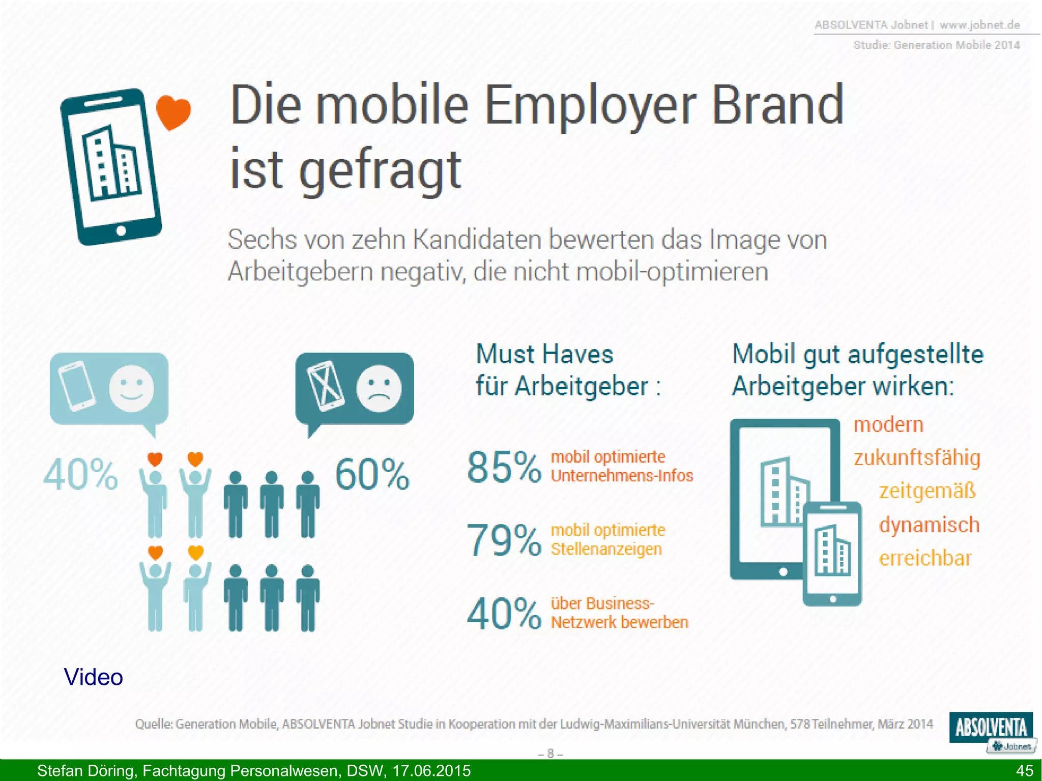 Stefan Döring, Fachtagung Personalwesen, DSW, 17.06.2015 45
Papstwahl 2005
Papstwahl 2013Video
 