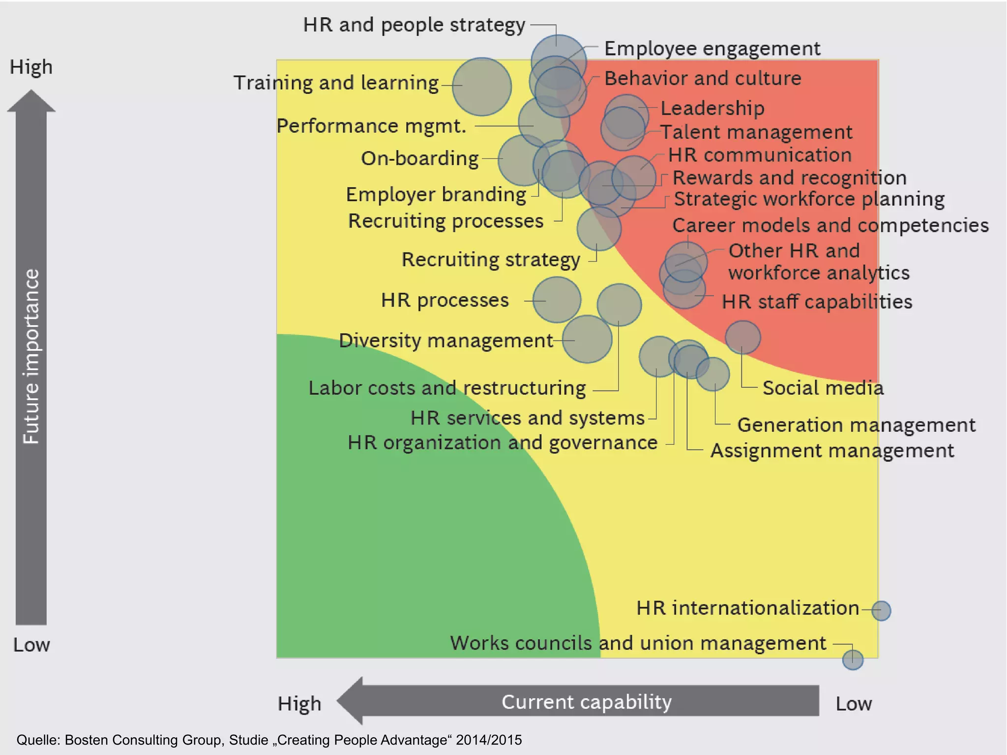 Stefan Döring, Fachtagung Personalwesen, DSW, 17.06.2015 5
Agenda
Quelle: Bosten Consulting Group, Studie „Creating People Advantage“ 2014/2015
 