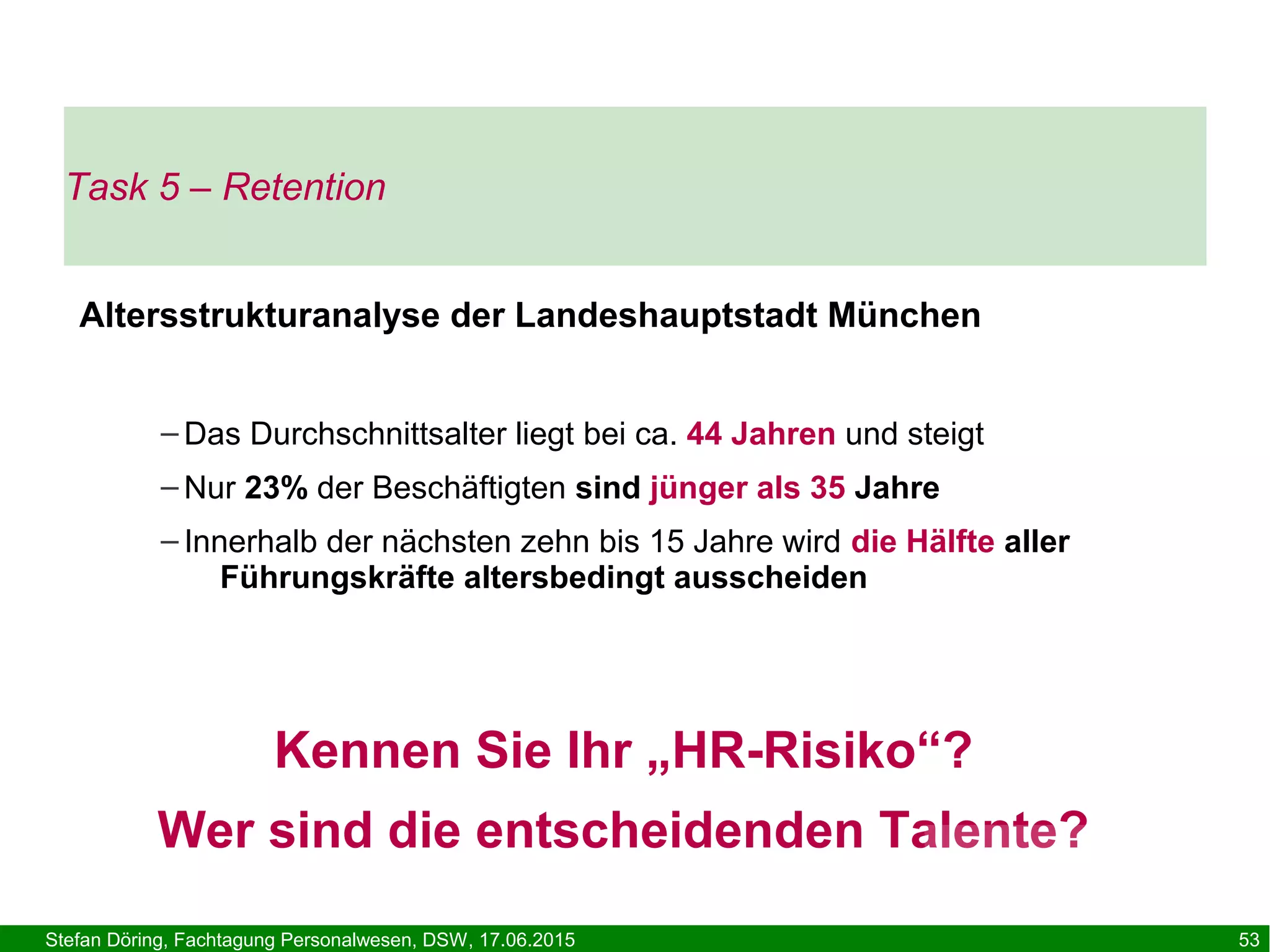Stefan Döring, Fachtagung Personalwesen, DSW, 17.06.2015 53
Altersstrukturanalyse der Landeshauptstadt München
– Das Durchschnittsalter liegt bei ca. 44 Jahren und steigt
– Nur 23% der Beschäftigten sind jünger als 35 Jahre
– Innerhalb der nächsten zehn bis 15 Jahre wird die Hälfte aller
Führungskräfte altersbedingt ausscheiden
Kennen Sie Ihr „HR-Risiko“?
Wer sind die entscheidenden Talente?
Task 5 – Retention
 