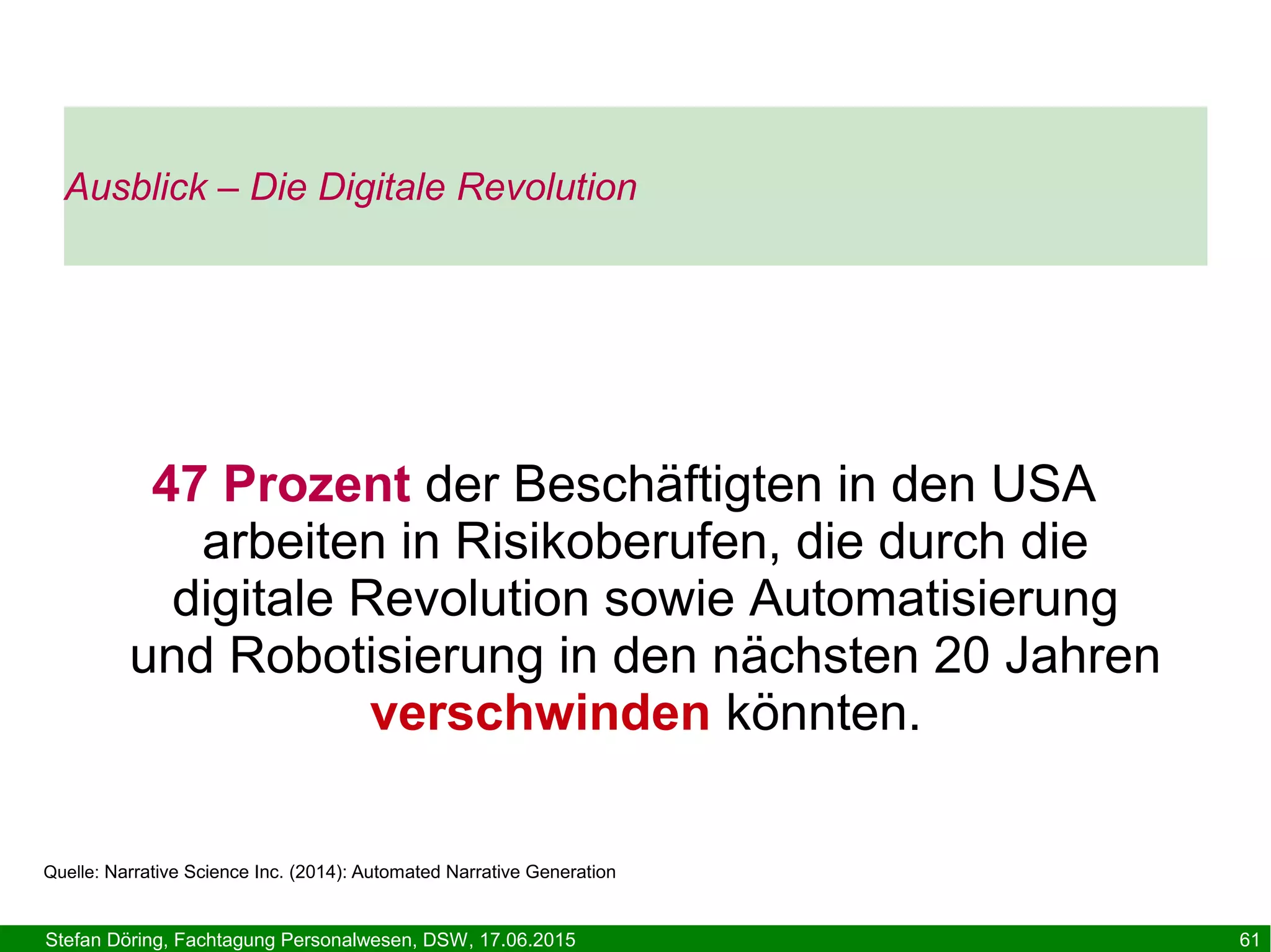 Stefan Döring, Fachtagung Personalwesen, DSW, 17.06.2015 61
47 Prozent der Beschäftigten in den USA
arbeiten in Risikoberufen, die durch die
digitale Revolution sowie Automatisierung
und Robotisierung in den nächsten 20 Jahren
verschwinden könnten.
Ausblick – Die Digitale Revolution
Quelle: Narrative Science Inc. (2014): Automated Narrative Generation
 