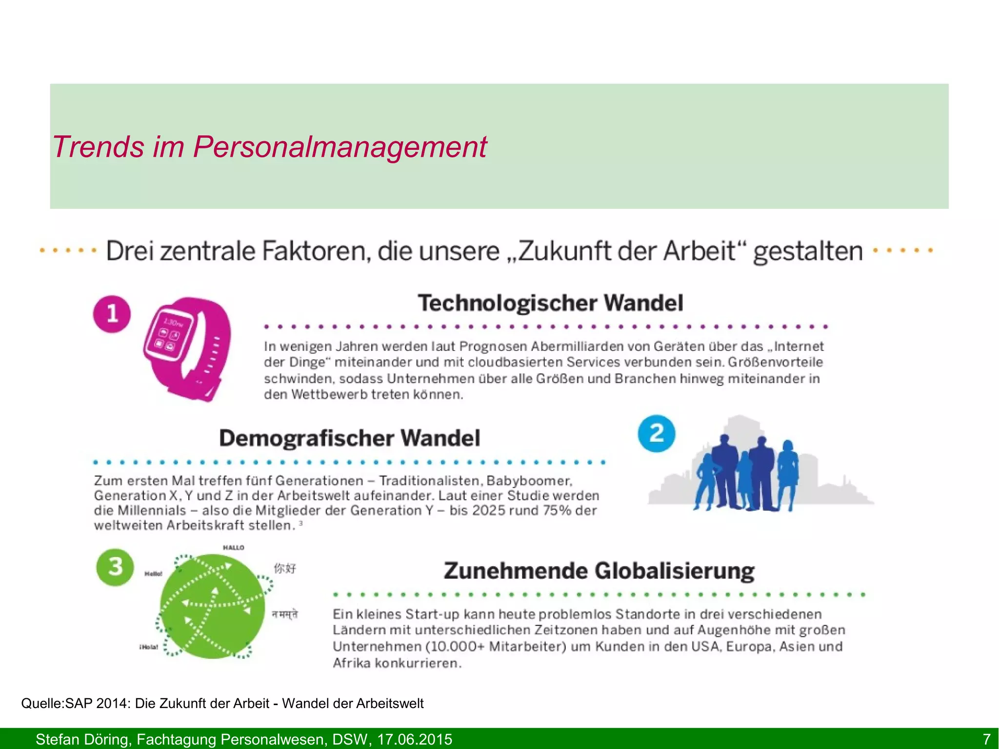 Stefan Döring, Fachtagung Personalwesen, DSW, 17.06.2015 7
Trends im Personalmanagement
Quelle:SAP 2014: Die Zukunft der Arbeit - Wandel der Arbeitswelt
 