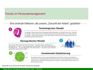Stefan Döring, Fachtagung Personalwesen, DSW, 17.06.2015 7
Trends im Personalmanagement
Quelle:SAP 2014: Die Zukunft der A...