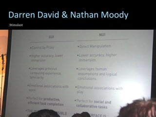 Darren David & Nathan Moody Stimulant 
