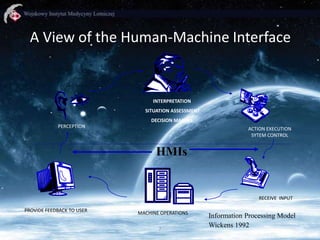 A View of the Human-Machine Interface

INTERPRETATION
SITUATION ASSESSMENT
DECISION MAKING
PERCEPTION

ACTION EXECUTION
SYTEM CONTROL

HMIs

RECEIVE INPUT
PROVIDE FEEDBACK TO USER

MACHINE OPERATIONS
7

Information Processing Model
Wickens 1992

 