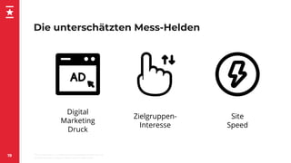 Die unterschätzten Mess-Helden
19
Digital
Marketing
Druck
Zielgruppen-
Interesse
Site
Speed
 