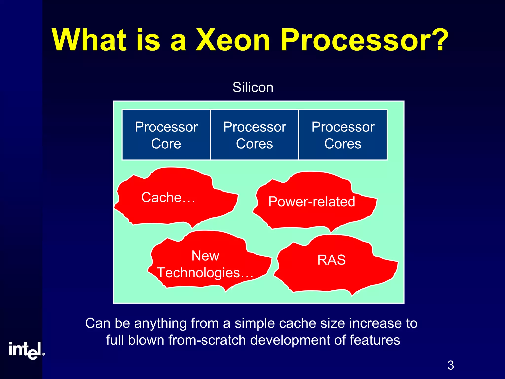3
What is a Xeon Processor?
Silicon
Processor
Core
Processor
Cores
Processor
Cores
Cache… Power-related
New
Technologies…
Can be anything from a simple cache size increase to
full blown from-scratch development of features
RAS
 