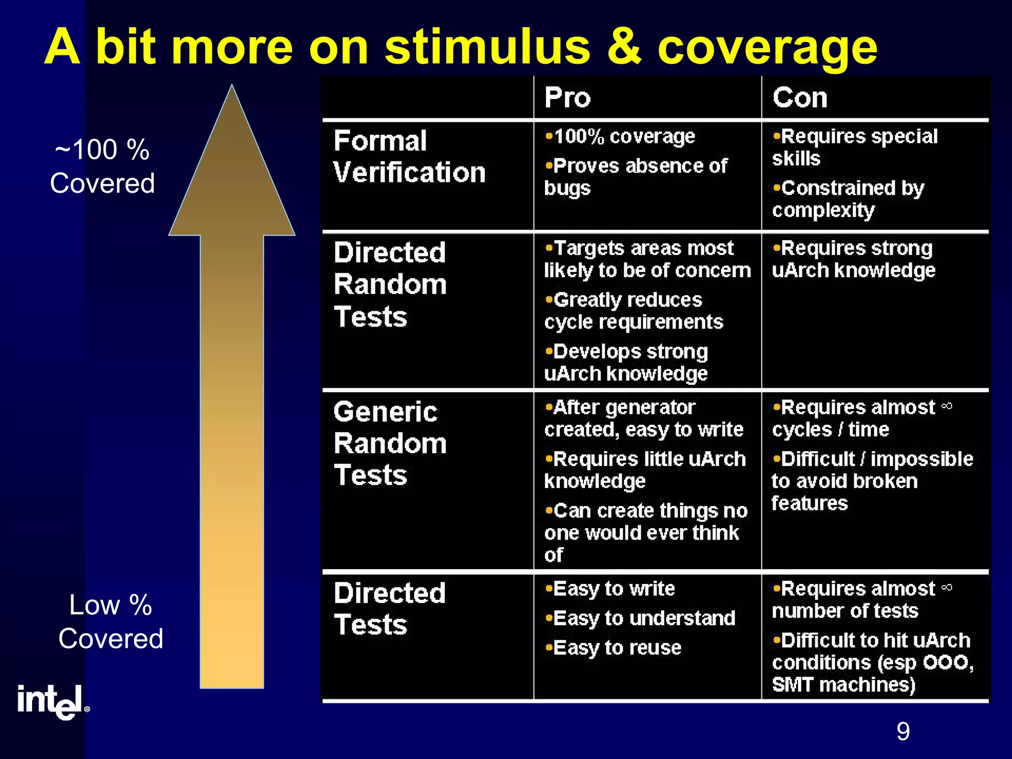 9
A bit more on stimulus & coverage
Low %
Covered
~100 %
Covered
 