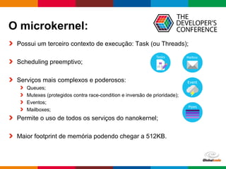 Globalcode – Open4education
O microkernel:
Possui um terceiro contexto de execução: Task (ou Threads);
Scheduling preemptivo;
Serviços mais complexos e poderosos:
Queues;
Mutexes (protegidos contra race-condition e inversão de prioridade);
Eventos;
Mailboxes;
Permite o uso de todos os serviços do nanokernel;
Maior footprint de memória podendo chegar a 512KB.
 